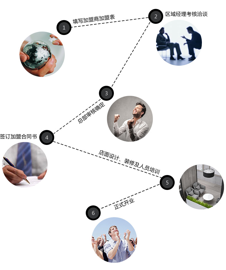 加盟合作(图1)